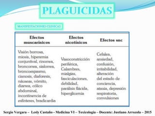 Sergio Vergara – Lesly Castaño - Medicina VI – Toxicología – Docente: Justiano Arrozola – 2015
 