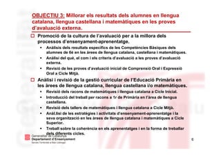 6
OBJECTIU 3: Millorar els resultats dels alumnes en llengua
catalana, llengua castellana i matemàtiques en les proves
d’avaluació externa.
Promoció de la cultura de l’avaluació per a la millora dels
processos d’ensenyament-aprenentatge.
Anàlisis dels resultats específics de les Competències Bàsiques dels
alumnes de 6è en les àrees de llengua catalana, castellana i matemàtiques.
Anàlisi del què, el com i els criteris d’avaluació a les proves d’avaluació
externa.
Revisió de les proves d’avaluació inicial de Comprensió Oral i Expressió
Oral a Cicle Mitjà.
Anàlisi i revisió de la gestió curricular de l’Educació Primària en
les àrees de llengua catalana, llengua castellana i/o matemàtiques.
Revisió dels racons de matemàtiques i llengua catalana a Cicle Inicial.
Introducció del treball per racons a 1r de Primària en l’àrea de llengua
castellana.
Revisió dels tallers de matemàtiques i llengua catalana a Cicle Mitjà.
Anàl.lisi de les estratègies i activitats d’ensenyament-aprenentatge i la
seva organització en les àrees de llengua catalana i matemàtiques a Cicle
Superior.
Treball sobre la coherència en els aprenentatges i en la forma de treballar
dels diferents cicles.
 