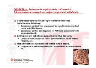 9
OBJECTIU 4: Promoure la implicació de la Comunitat
Educativa per aconseguir un major compromís i satisfacció.
Coordinació per l’ús d’espais i pel manteniment de les
instal.lacions del centre.
Coordinació per l’activitat empresarial, ús social i manteniment del
centre amb l’Ajuntament.
Coordinació per l’ús dels espais en les Activitats Extraescolars i la
seva organització.
Estimulació del treball en equip amb objectius concrets.
Creació d’una Comissió de Festes per dinamització de les festes i
l’Espai Agora.
Treball de reflexió i anàlisi de la relació família-escola.
Diagnosi de la relació família-escola i establiment d’acords en l’etapa
0-6.
 