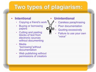 Two types of plagiarism:
• Intentional                  • Unintentional
   • Copying a friend’s work     •   Careless paraphrasing
   • Buying or borrowing         •   Poor documentation
     papers                      •   Quoting excessively
   • Cutting and pasting         •   Failure to use your own
     blocks of text from
                                     “voice”
     electronic sources
     without documenting
   • Media
     “borrowing”without
     documentation
   • Web publishing without
     permissions of creators
 