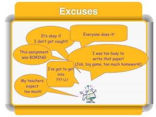 Excuses

           It’s okay if             Everyone does it!
       I don’t get caught!

This assignment                           I was too busy to
 was BORING!                              write that paper!
                                (Job, big game, too much homework!)
              I’ve got to get
                    into
My teachers        ??? U.!
  expect
 too much!
 