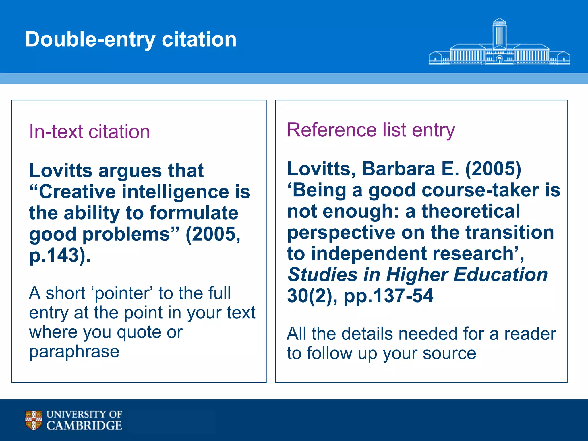 Double-entry citation



In-text citation                  Reference list entry

Lovitts argues that               Lovitts, Barbara E. (2005)
“Creative intelligence is         „Being a good course-taker is
the ability to formulate          not enough: a theoretical
good problems” (2005,             perspective on the transition
p.143).                           to independent research‟,
                                  Studies in Higher Education
A short „pointer‟ to the full     30(2), pp.137-54
entry at the point in your text
where you quote or                All the details needed for a reader
paraphrase                        to follow up your source
 