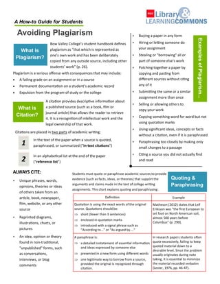 Bow  Valley  College’s  student  handbook  deﬁnes  
plagiarism  as  “that  which  is  represented  as  
one’s  own  work  and  has  been  deliberately  
copied  from  any  outside  source,  including  other  
students’  work”  (p.  26).  
Plagiarism  is  a  serious  oﬀense  with  consequences  that  may  include:
 A  failing  grade  on  an  assignment  or  in  a  course
 Permanent  documenta on  on  a  student’s  academic  record
 Expulsion  from  the  program  of  study  or  the  college
Avoiding  Plagiarism  
A  How-to  Guide  for  Students
What  is  
Plagiarism?
 Buying  a  paper  in  any  form  
 Hiring  or  le ng  someone  do  
your  assignment
 Stealing  or  "borrowing"  all  or  
part  of  someone  else's  work
 Patching  together  a  paper  by  
copying  and  pas ng  from  
diﬀerent  sources  without  ci ng  
any  of  it
 Submi ng  the  same  or  a  similar  
assignment  more  than  once
 Selling  or  allowing  others  to  
copy  your  work
 Copying  something  word  for  word  but  not  
using  quota on  marks
 Using  signiﬁcant  ideas,  concepts  or  facts  
without  a  cita on,  even  if  it  is  paraphrased
 Paraphrasing  too  closely  by  making  only  
small  changes  to  a  passage
 Ci ng  a  source  you  did  not  actually  ﬁnd  
and  read
Examples  of  Plagiarism...
A  cita on  provides  descrip ve  informa on  about  
a  published  source  (such  as  a  book,  ﬁlm  or  
journal  ar cle)  that  allows  the  reader  to  retrieve  
it.  It  is  a  recogni on  of  intellectual  work  and  the  
legal  ownership  of  that  work.  
Cita ons  are  placed  in  two  parts  of  academic  wri ng:
What  is  
Citation?
1
2
In  the  text  of  the  paper  when  a  source  is  quoted,  
paraphrased,  or  summarized  ("in-text  cita ons")
In  an  alphabe cal  list  at  the  end  of  the  paper  
("reference  list")  
Deﬁni on Example
Quota on  is  using  the  exact  words  of  the  original  
source.  Quota ons  should  be:
 short  (fewer  than  3  sentences)
 enclosed  in  quota on  marks
 introduced  with  a  signal  phrase  such  as  
“According  to...”  or  “As  argued  by....”      
Matheson  (2012)  states  that  Leif  
Eriksson  was  "the  ﬁrst  European  to  
set  foot  on  North  American  soil,  
almost  500  years  before  
Columbus"  (p.  290).  
A  paraphrase  is:
 a  detailed  restatement of  essen al  informa on  
and  ideas  expressed  by  someone  else
 presented  in  a  new  form  using  diﬀerent  words
 one  legi mate  way  to  borrow  from  a  source,  
provided  the  original  is  recognized  through  
cita on.  
In  research  papers  students  o en  
quote  excessively,  failing  to  keep  
quoted  material  down  to  a  
desirable  level.  Since  the  problem  
usually  originates  during  note  
taking,  it  is  essen al  to  minimize  
the  material  recorded  verba m  
(Lester,  1976,  pp.  46-47).  
ALWAYS  CITE:
 Unique  phrases,  words,  
opinions,  theories  or  ideas  
of  others  taken  from  an  
ar cle,  book,  newspaper,  
ﬁlm,  website,  or  any  other  
source
 Reprinted  diagrams,  
illustra ons,  charts,  or  
pictures  
 An  idea,  opinion  or  theory  
found  in  non-tradi onal,  
"unpublished"  forms,  such  
as  conversa ons,  
interviews,  or  blog  
comments
Students  must  quote  or  paraphrase  academic  sources  to  provide  
evidence  (such  as  facts,  ideas,  or  theories)  that  support  the  
arguments  and  claims  made  in  the  text  of  college  wri ng  
assignments.  This  chart  explains  quo ng  and  paraphrasing:
Quoting  &  
Paraphrasing
 