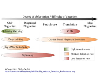 MrScrip, 2011, CC-By-SA 3.0
https://commons.wikimedia.org/wiki/File:PD_Methods_Detection_Performance.png
 