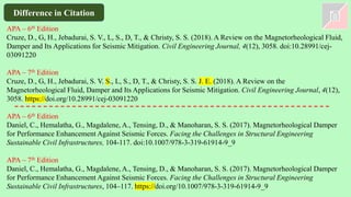 APA – 6th Edition
Cruze, D., G, H., Jebadurai, S. V., L, S., D, T., & Christy, S. S. (2018). A Review on the Magnetorheological Fluid,
Damper and Its Applications for Seismic Mitigation. Civil Engineering Journal, 4(12), 3058. doi:10.28991/cej-
03091220
APA – 7th Edition
Cruze, D., G, H., Jebadurai, S. V. S., L, S., D, T., & Christy, S. S. J. E. (2018). A Review on the
Magnetorheological Fluid, Damper and Its Applications for Seismic Mitigation. Civil Engineering Journal, 4(12),
3058. https://doi.org/10.28991/cej-03091220
APA – 6th Edition
Daniel, C., Hemalatha, G., Magdalene, A., Tensing, D., & Manoharan, S. S. (2017). Magnetorheological Damper
for Performance Enhancement Against Seismic Forces. Facing the Challenges in Structural Engineering
Sustainable Civil Infrastructures, 104-117. doi:10.1007/978-3-319-61914-9_9
APA – 7th Edition
Daniel, C., Hemalatha, G., Magdalene, A., Tensing, D., & Manoharan, S. S. (2017). Magnetorheological Damper
for Performance Enhancement Against Seismic Forces. Facing the Challenges in Structural Engineering
Sustainable Civil Infrastructures, 104–117. https://doi.org/10.1007/978-3-319-61914-9_9
Difference in Citation
 