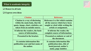 What is academic integrity
❑ Honest in all task
❑ Express own ideas
Citation Reference
Citation is a way of disclosing
within the main body, that the
quote, image, chart, statistics, are
taken from an outside source.
Reference is a list which contains
all the sources which have been
sought or cited while writing the
article or assignment.
It informs the readers, the basic
source of information.
It informs the reader, the
complete source of information.
Presented in the bracket. Presented as endnote or end of
the document.
It contains information like
publication year and last name of
the author.
It contains information like
publication date, title of
book/journal, author’s
name, page number.
 