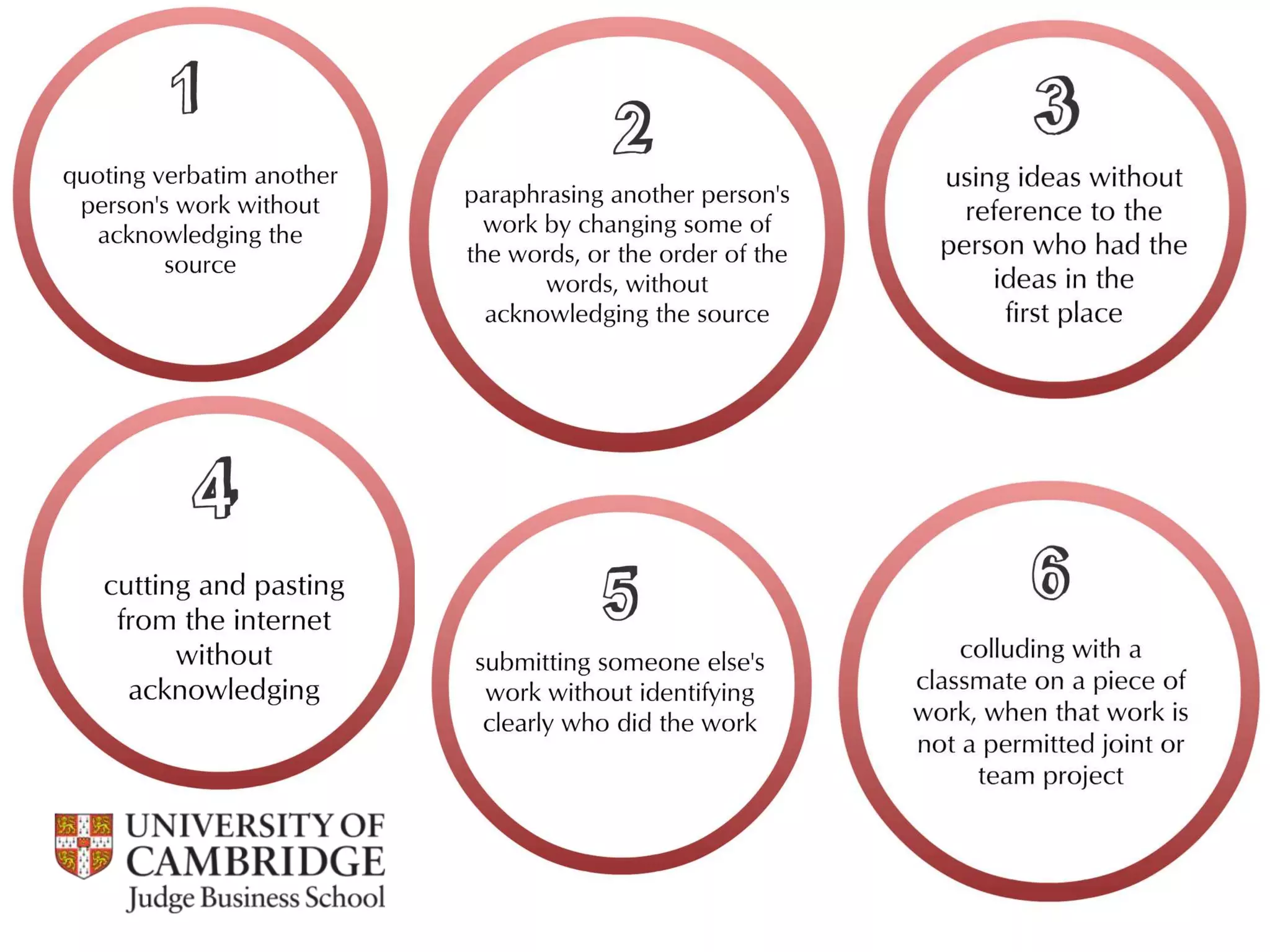Referencing, integrity and plagiarism / Cambridge Judge Business School 2013