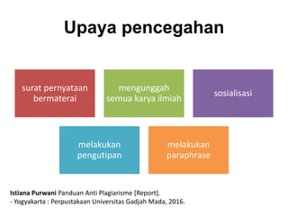 Upaya pencegahan
surat pernyataan
bermaterai
mengunggah
semua karya ilmiah
sosialisasi
melakukan
pengutipan
melakukan
paraphrase
Istiana Purwani Panduan Anti Plagiarisme [Report].
- Yogyakarta : Perpustakaan Universitas Gadjah Mada, 2016.
 