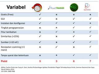 Variabel
Gratis (Free) P O O O
GUI P O P P
Instalasi dan konfigurasi P P P O
Tingkat pengoperasian O O P P
Fitur tambahan O P O P
Similaritas (>25%) P O P P
Sumber (>10 ref.) P O P P
Kecepatan scanning (<1
menit
O P O P
Tanpa syarat dan ketentuan O O P P
Point 5 3 6 7
Afdhal, Taufan Chalis dan Tauiq A. Gani, Analisa Perbandingan Aplikasi Pendeteksi Plagiat Terhadap Karya Ilmiah, Seminar Nasional dan Expo
Teknik Elektro 2014
193 ISSN: 2088-9984
 
