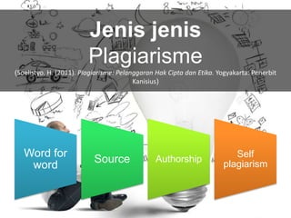 Jenis jenis
Plagiarisme
(Soelistyo, H. (2011). Plagiarisme: Pelanggaran Hak Cipta dan Etika. Yogyakarta: Penerbit
Kanisius)
Word for
word
Source Authorship
Self
plagiarism
 