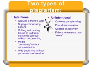 Two types of plagiarism: Intentional Copying a friend’s work Buying or borrowing papers Cutting and pasting blocks of text from electronic sources without documenting Media “borrowing”without documentation Web publishing without permissions of creators  Unintentional Careless paraphrasing Poor documentation Quoting excessively Failure to use your own “voice” 