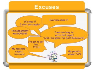 Excuses It’s okay if  I don’t get caught! I was too busy to  write that paper! (Job, big game, too much homework!) My teachers  expect too much! I’ve got to get  into ??? U.! My parents expect “A”s! This assignment  was BORING! Everyone does it! 