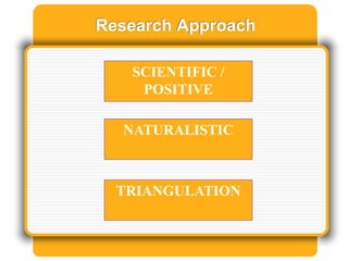 Research Approach
SCIENTIFIC /
POSITIVE
NATURALISTIC
TRIANGULATION
 
