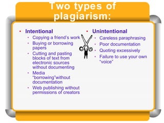 Two types of plagiarism: Intentional Copying a friend’s work Buying or borrowing papers Cutting and pasting blocks of text from electronic sources without documenting Media “borrowing”without documentation Web publishing without permissions of creators  Unintentional Careless paraphrasing Poor documentation Quoting excessively Failure to use your own “voice” 