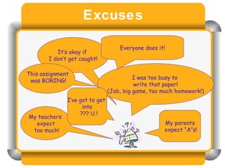 Excuses It’s okay if  I don’t get caught! I was too busy to  write that paper! (Job, big game, too much homework!) My teachers  expect too much! I’ve got to get  into ??? U.! My parents expect “A”s! This assignment  was BORING! Everyone does it! 