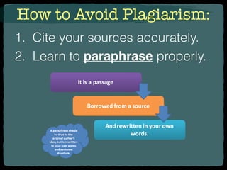 1. Cite your sources accurately.
2. Learn to paraphrase properly.
How to Avoid Plagiarism:
 