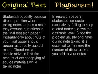 Original Text Plagiarism!
Students frequently overuse
direct quotation when
taking notes, and as a result
they overuse quotations in
the ﬁnal research paper.
Probably only about 10% of
your ﬁnal paper should
appear as directly quoted
matter. Therefore, you
should strive to limit the
amount of exact copying of
source materials while
taking notes.
In research papers,
students often quote
excessively, failing to keep
quoted material down to a
desirable level. Since the
problem usually originates
during note taking, it is
essential to minimize the
number of direct quotes
you add to your notes.
 