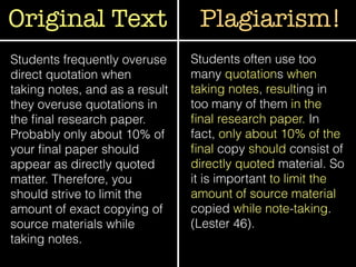 Original Text Plagiarism!
Students frequently overuse
direct quotation when
taking notes, and as a result
they overuse quotations in
the ﬁnal research paper.
Probably only about 10% of
your ﬁnal paper should
appear as directly quoted
matter. Therefore, you
should strive to limit the
amount of exact copying of
source materials while
taking notes.
Students often use too
many quotations when
taking notes, resulting in
too many of them in the
ﬁnal research paper. In
fact, only about 10% of the
ﬁnal copy should consist of
directly quoted material. So
it is important to limit the
amount of source material
copied while note-taking.
(Lester 46).
 