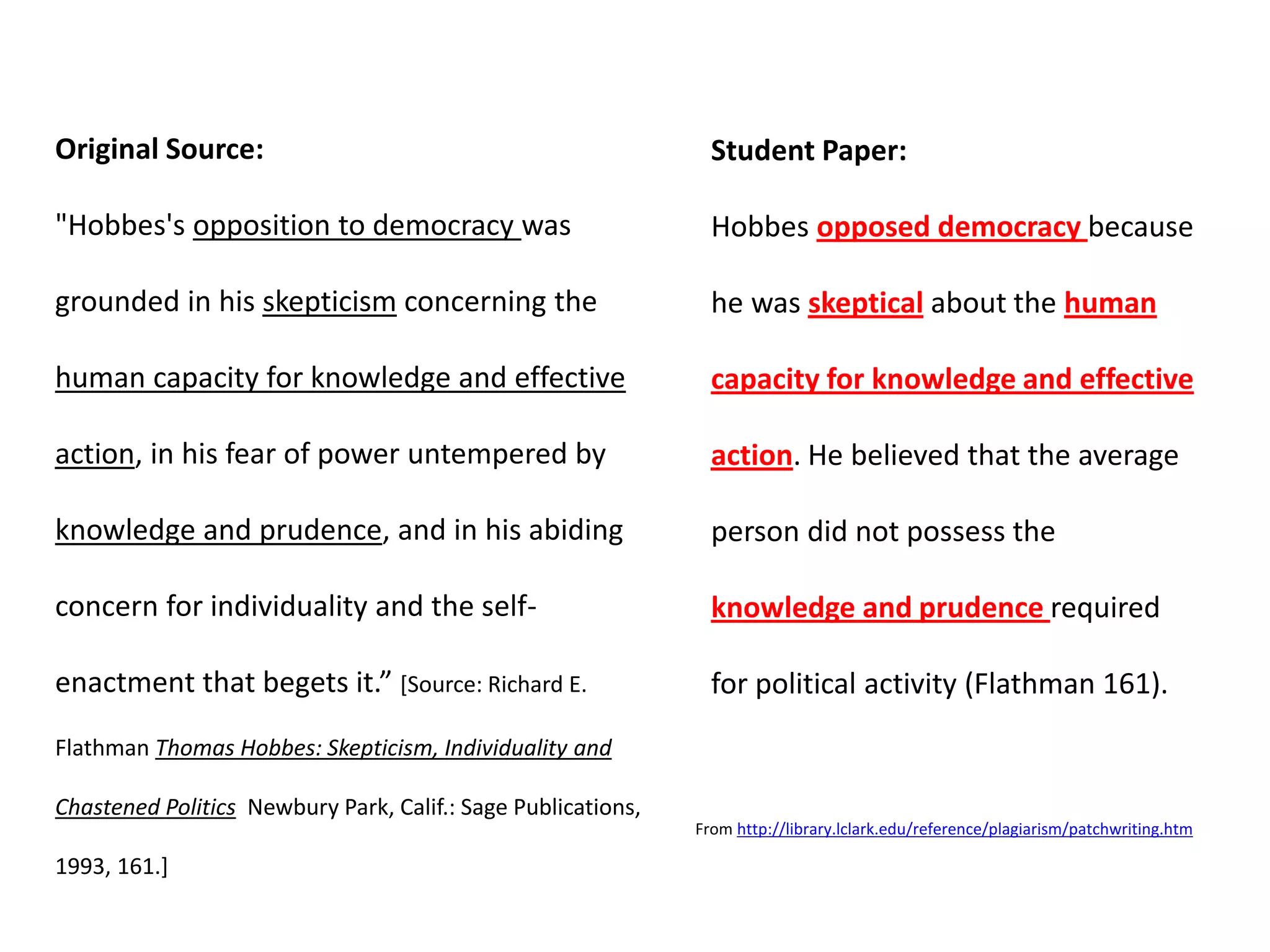 Original Source: "Hobbes's opposition to democracy was grounded in his skepticism concerning the human capacity for knowledge and effective action, in his fear of power untempered by knowledge and prudence, and in his abiding concern for individuality and the self- enactment that begets it.” [Source: Richard E. Flathman Thomas Hobbes: Skepticism, Individuality and Chastened Politics Newbury Park, Calif.: Sage Publications, 1993, 161.] 
Student Paper: 
Hobbes opposed democracy because he was skeptical about the human capacity for knowledge and effective action. He believed that the average person did not possess the knowledge and prudence required for political activity (Flathman 161). 
From http://library.lclark.edu/reference/plagiarism/patchwriting.htm 
 