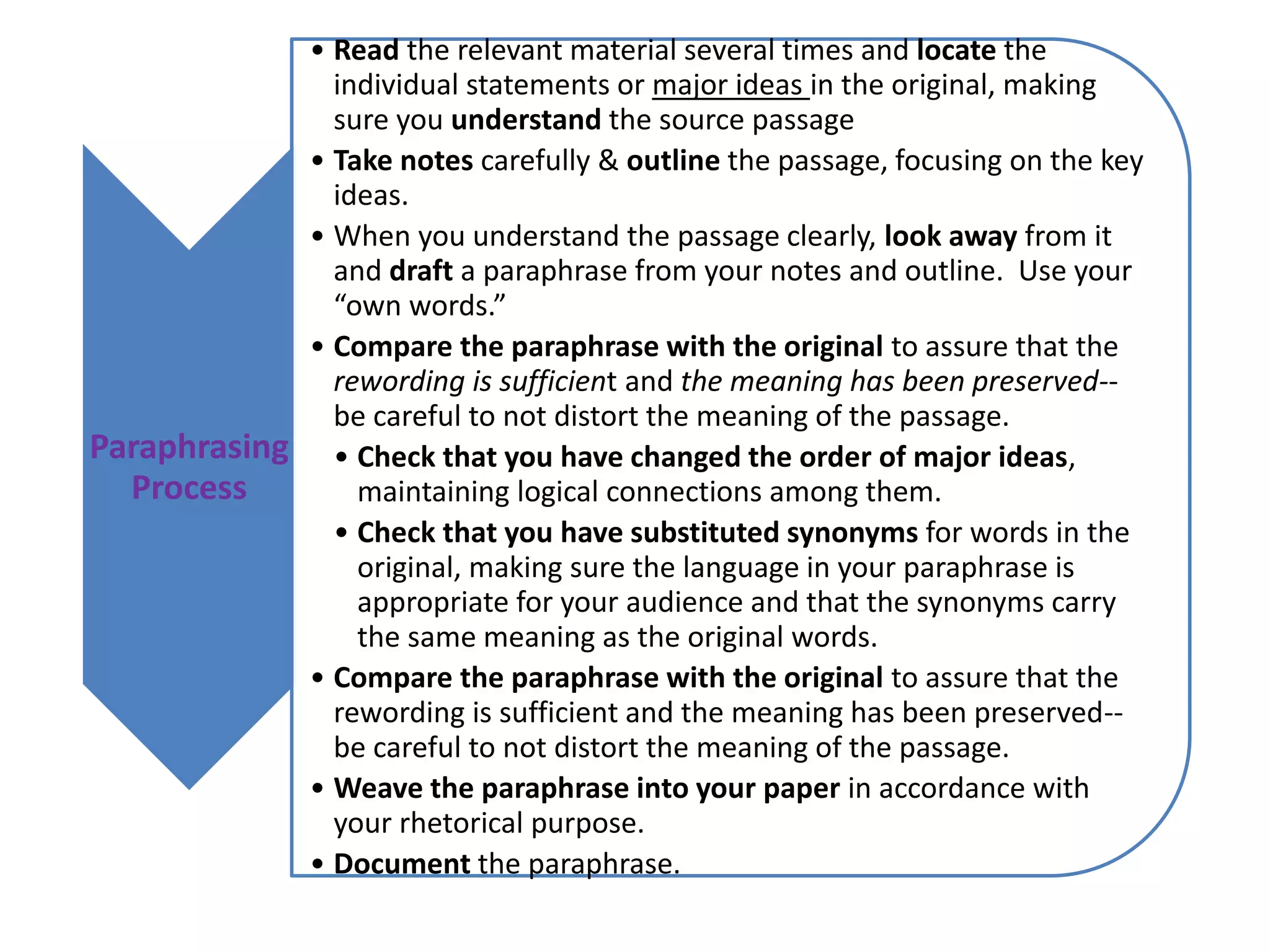 Paraphrasing Process 
•Read the relevant material several times and locate the individual statements or major ideas in the original, making sure you understand the source passage 
•Take notes carefully & outline the passage, focusing on the key ideas. 
•When you understand the passage clearly, look away from it and draft a paraphrase from your notes and outline. Use your “own words.” 
•Compare the paraphrase with the original to assure that the rewording is sufficient and the meaning has been preserved-- be careful to not distort the meaning of the passage. 
•Check that you have changed the order of major ideas, maintaining logical connections among them. 
•Check that you have substituted synonyms for words in the original, making sure the language in your paraphrase is appropriate for your audience and that the synonyms carry the same meaning as the original words. 
•Compare the paraphrase with the original to assure that the rewording is sufficient and the meaning has been preserved-- be careful to not distort the meaning of the passage. 
•Weave the paraphrase into your paper in accordance with your rhetorical purpose. 
•Document the paraphrase.  