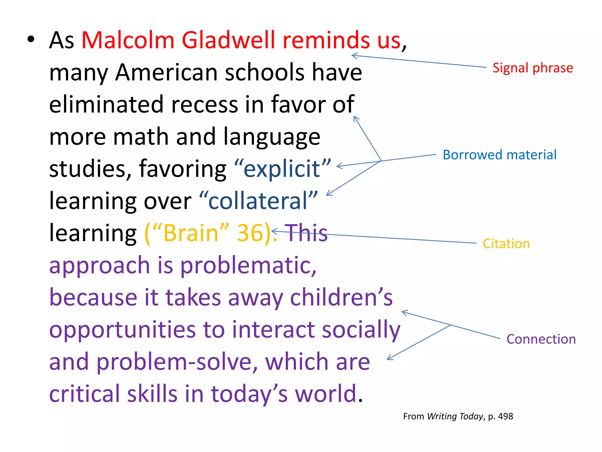 •As Malcolm Gladwell reminds us, many American schools have eliminated recess in favor of more math and language studies, favoring “explicit” learning over “collateral” learning (“Brain” 36). This approach is problematic, because it takes away children’s opportunities to interact socially and problem-solve, which are critical skills in today’s world. 
Signal phrase 
Borrowed material 
Citation 
Connection 
From Writing Today, p. 498  