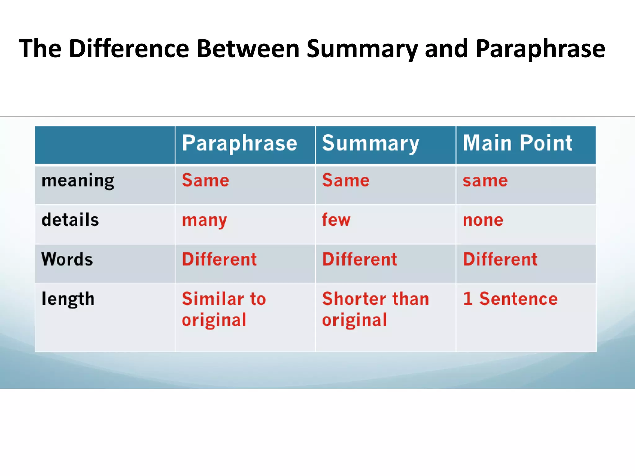 The Difference Between Summary and Paraphrase  
