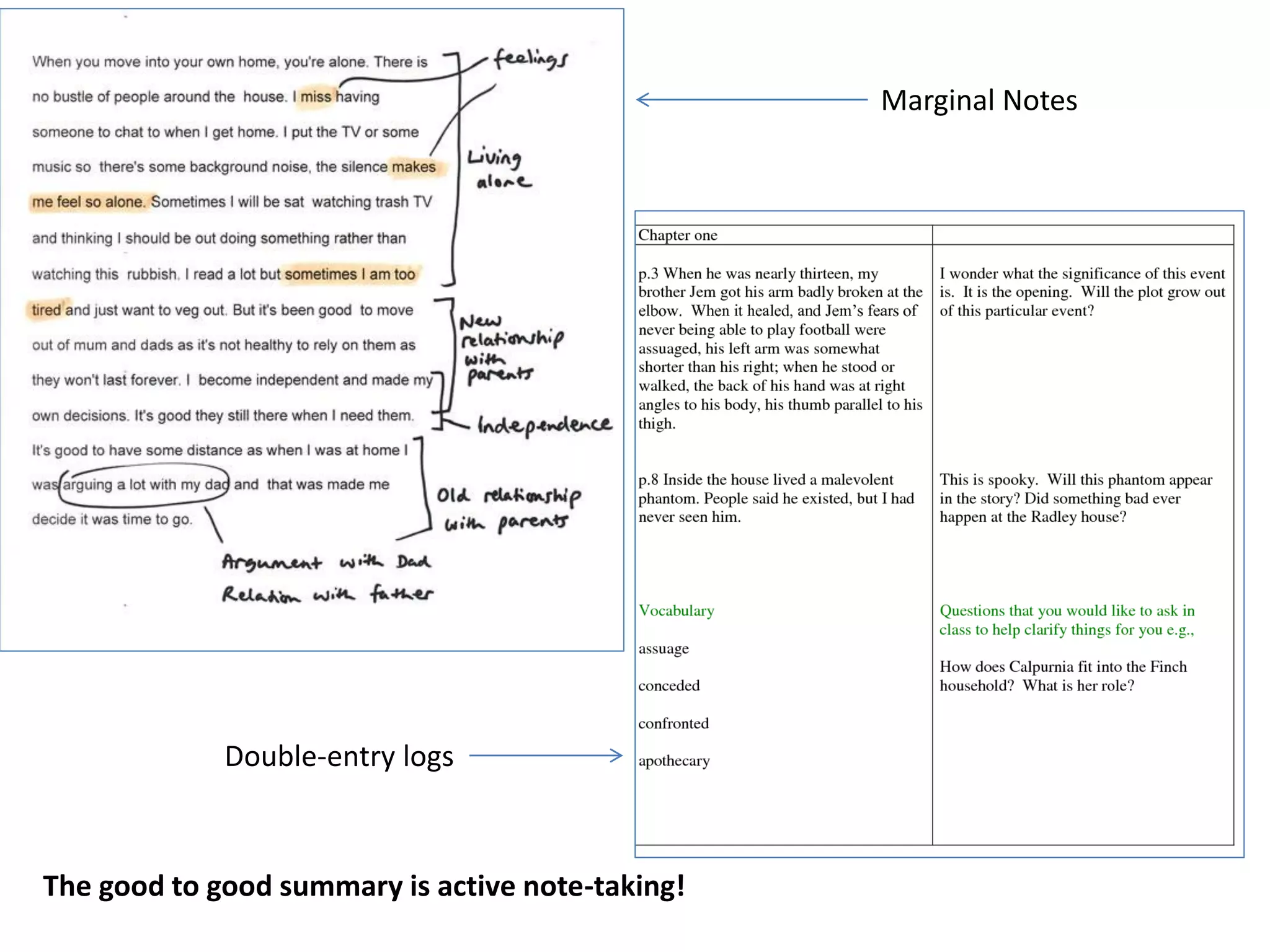 Marginal Notes 
Double-entry logs 
The good to good summary is active note-taking!  