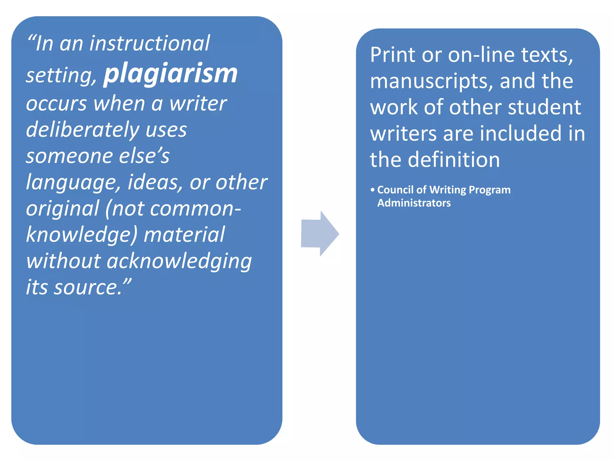 “In an instructional setting, plagiarism occurs when a writer deliberately uses someone else’s language, ideas, or other original (not common- knowledge) material without acknowledging its source.” 
Print or on-line texts, manuscripts, and the work of other student writers are included in the definition 
•Council of Writing Program Administrators  