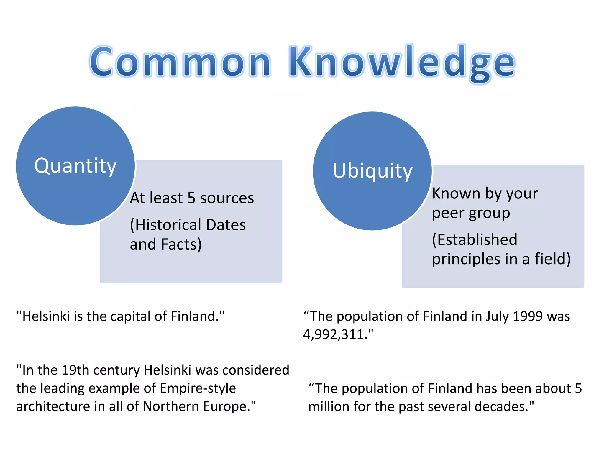 At least 5 sources (Historical Dates and Facts) 
Quantity 
Known by your peer group 
(Established principles in a field) 
Ubiquity 
"Helsinki is the capital of Finland." 
"In the 19th century Helsinki was considered the leading example of Empire-style architecture in all of Northern Europe." 
“The population of Finland in July 1999 was 4,992,311." 
“The population of Finland has been about 5 million for the past several decades."  
