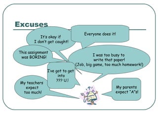 Excuses
It’s okay if
I don’t get caught!
I was too busy to
write that paper!
(Job, big game, too much homework!)
My teachers
expect
too much!
I’ve got to get
into
??? U.!
My parents
expect “A”s!
This assignment
was BORING!
Everyone does it!
 