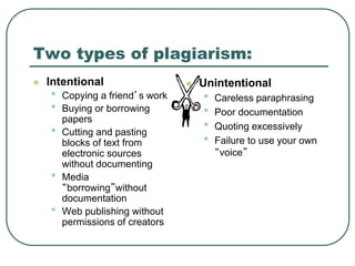 Two types of plagiarism:
 Intentional
• Copying a friend’s work
• Buying or borrowing
papers
• Cutting and pasting
blocks of text from
electronic sources
without documenting
• Media
“borrowing”without
documentation
• Web publishing without
permissions of creators
 Unintentional
• Careless paraphrasing
• Poor documentation
• Quoting excessively
• Failure to use your own
“voice”
 