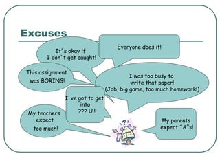 Excuses
It’s okay if
I don’t get caught!
I was too busy to
write that paper!
(Job, big game, too much homework!)
My teachers
expect
too much!
I’ve got to get
into
??? U.!
My parents
expect “A”s!
This assignment
was BORING!
Everyone does it!
 