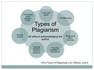 It's OK to copy, right? Students' perception of plagiarism | PPTX