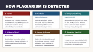 Plagiarism in Scientific Community: Definitions, Types, Causes, and ...