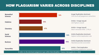 Plagiarism in Scientific Community: Definitions, Types, Causes, and ...
