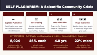 Plagiarism in Scientific Community: Definitions, Types, Causes, and ...