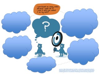 source: http://international.humber.ca/student-support/academicsupport/the-formula-to-keeping-your-work-honest/understandingcheating/what-is-considered-cheating/understanding-plagiarism

 