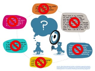 source: http://international.humber.ca/student-support/academicsupport/the-formula-to-keeping-your-work-honest/understandingcheating/what-is-considered-cheating/understanding-plagiarism

 