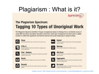 Plagiarism : What is it?

image source: http://www.turnitin.com/assets/en_us/media/plagiarism_spectrum.php

 