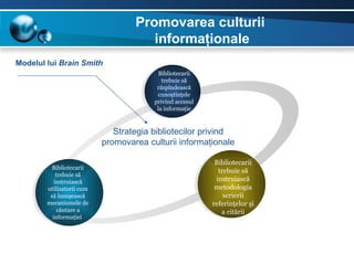 Promovarea culturii
                                      informaţionale
Modelul lui Brain Smith
                                          Bibliotecarii
                                           trebuie să
                                         răspîndească
                                         cunoştinţele
                                        privind accesul
                                         la informaţie



                              Strategia bibliotecilor privind
                           promovarea culturii informaţionale

                                                           Bibliotecarii
          Bibliotecarii
                                                            trebuie să
            trebuie să
           instruiască                                     instruiască
        utilizatorii cum                                   metodologia
         să însuşească                                        scrierii
        mecanismele de                                    referinţelor şi
            căutare a                                        a citării
          informaţiei
 