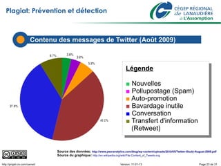Plagiat: Prévention et détection



                        Contenu des messages de Twitter (Août 2009)



                                                                               Légende
                                                                                Légende
                                                                               ■ Nouvelles
                                                                                ■ Nouvelles
                                                                               ■ Pollupostage (Spam)
                                                                                ■ Pollupostage (Spam)
                                                                               ■ Auto-promotion
                                                                                ■ Auto-promotion
                                                                               ■ Bavardage inutile
                                                                                ■ Bavardage inutile
                                                                               ■ Conversation
                                                                                ■ Conversation
                                                                               ■ Transfert d'information
                                                                                ■ Transfert d'information
                                                                                 (Retweet)
                                                                                  (Retweet)

                                Source des données: http://www.pearanalytics.com/blog/wp-content/uploads/2010/05/Twitter-Study-August-2009.pdf
                                Source du graphique: http://en.wikipedia.org/wiki/File:Content_of_Tweets.svg

http://projet-civ.com/carnet/                                              Version: 11-01-13                                      Page 23 de 31
 