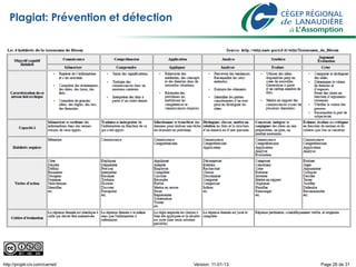 Plagiat: Prévention et détection




http://projet-civ.com/carnet/         Version: 11-01-13   Page 26 de 31
 