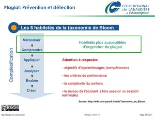 Plagiat: Prévention et détection



                           Les défis
                               6 habiletés de la taxonomie de Bloom

                           Mémoriser
                                                      Habiletés plus susceptibles
                                                        d'engendrer du plagiat
                           Comprendre
        Complexification




                            Appliquer       Attention à respecter:

                                            - objectifs d'apprentissages (compétences)
                            Analyser
                                            - les critères de performance
                                Évaluer
                                            - la complexité du contenu

                                Créer       - le niveau de l'étudiant (1ère session vs session
                                            terminale)
                                                      Source: http://wiki.univ-paris5.fr/wiki/Taxonomie_de_Bloom




http://projet-civ.com/carnet/                              Version: 11-01-13                               Page 27 de 31
 