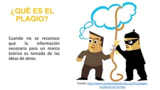 Cuando no se reconoce
que la información
necesaria para un marco
teórico es tomada de las
ideas de otros.
¿QUÉ ES EL
PLAGIO?
Fuente: http://www.usergioarboleda.edu.co/altus/plagio-
problema-sin-fin.htm
 