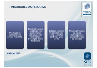 Produção de
conhecimento
novo e relevante.
Demonstração da
existência (ou
ausência) de
relações entre
fenômenos.
Descrição de um
fenômeno
Estabelecimento
da consistência
entre conceitos
dentro de uma
teoria
Desenvolvimento
de novas
tecnologias ou
demonstrações
de técnicas
BUFREM, 2010.
FINALIDADES DA PESQUISA
 
