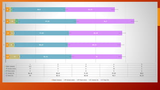 6,5
5
8
6
6
17
9
6
10
3
0
1
0
5
2
86,36
88,65
91,85
97,00
88,8
84
88,43
88,48
96,5
82,25
1
2
3
4
5
1 2 3 4 5
Edad (meses) 6,5 5 8 6 6
IP inicial (mm) 17 9 6 10 3
IP final (mm) 0 1 0 5 2
IC inicial (%) 86,36 88,65 91,85 97,00 88,8
IC final (%) 84 88,43 88,48 96,5 82,25
Edad (meses) IP inicial (mm) IP final (mm) IC inicial (%) IC final (%)
 