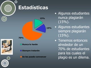 Estadísticas
15%

15%

70%
Nunca lo harán
Siempre tratarán
Se les puede convencer

• Algunos estudiantes
nunca plagiarán
(15%).
• Algunos estudiantes
siempre plagiarán
(15%).
• Tenemos entonces
alrededor de un
70% de estudiantes
para los cuales el
plagio es un dilema.

 