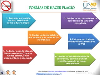 FORMAS DE HACER PLAGIO

  1. Entregar un trabajo                                                      2. Copiar un texto sin tener la
    de otro estudiante                                                           aprobación de la fuente
   como si fuera propio                                                                 consultada




                                  3. Copiar un texto palabra
                       3. Copiar un texto palabra
                                 por palabra y no colocar las
                      por palabra y no colocar las
                                         referencias         5. Entregar un trabajo
                              referencias
                                                            copiado directamente de
                                                                     la Web


4. Redactar usando algunas
 ideas (parafraseo) de una
    fuente escrita, sin la                                   6. Copiar un texto colocando la
 documentación adecuada                                        referencia, pero sin utilizar
                                                                comillas cuando se copia
                                                                      textualmente


                               Texto tomado de: http://prof.usb.ve/eklein/plagio/ [Consultado el 26 de Enero de 2013]
                                                                                                  FI-GQ-GCMU-004-015 V. 000-27-08-2011
                              “Educación para todos con calidad global”
 