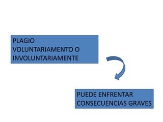 PLAGIO
VOLUNTARIAMENTO O
INVOLUNTARIAMENTE
PUEDE ENFRENTAR
CONSECUENCIAS GRAVES