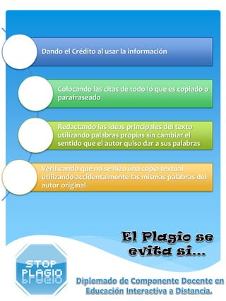 Dando el Crédito al usar la información




    Colocando las citas de todo lo que es copiado o
    parafraseado


    Redactando las ideas principales del texto
    utilizando palabras propias sin cambiar el
    sentido que el autor quiso dar a sus palabras


Verificando que no se hizo una copia textual
utilizando accidentalmente las mismas palabras del
autor original
 